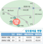 [新 그린어메니티］2. 남원시 인월면 달오름마을