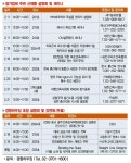 [2006 경향하우징페어] 참가업체 명단