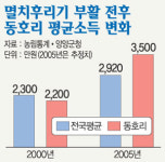 [新 그린어메니티] 동호리 마을추진협의회