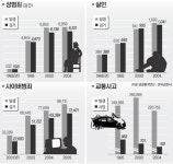 [경향 60년, 통계 60년] 11. 치안