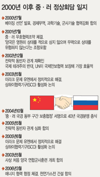푸틴 베이징 도착, 수행원 1000명  ‘매머드급’