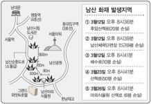 남산에 ‘도깨비불’…보름새 6건