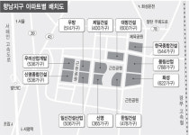 판교꿈 깨졌다면…화성 향남지구에 가보자