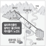 설악 울산바위 케이블카 설치 논란