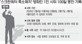 1인시위 100일…“스크린쿼터 사수”  끝나지 않은 절규