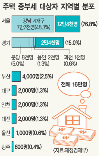 “청구시한 넘겨 심리 불가”…헌재 ‘종부세’ 결정 배경