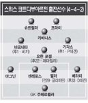 스위스, 오버래핑때 측면  ‘구멍’