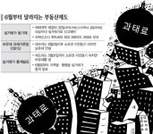 6월부터 달라지는 부동산제도