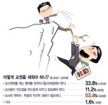 [여론그래픽] 어떻게 교권을 세워야 하나