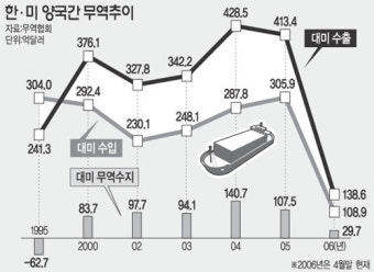 20일 한미재계회의 개막  ‘탐색전’