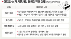 아파트 ‘멋대로 약관’에 입주자만 골탕