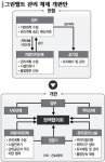 그린벨트 4곳 ‘특별정비지구’…골프장 등 수익시설 허용