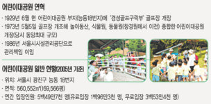 서울 어린이대공원 무료 개방