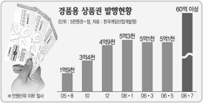 사행성 게임시장 키운 상품권 1년새 26조 풀렸다