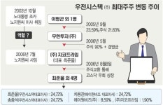 입사 초기 “도와달라”…지원씨 ‘우전’ 행적