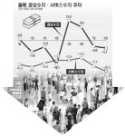 서비스수지 사상최대 적자…8월 첫 20억달러 넘어