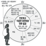 [한국의 高3] “하고픈 일 배우니 입시 고통 몰라”