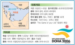 [도하 아시안게임 D-30] 한국, 金 70~77개로 2위 수성 목표