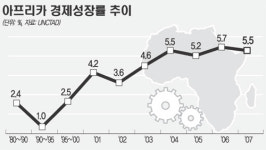 한국·아프리카 시장 결합 ‘상생의 길’ 찾는다