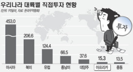 한국·아프리카 시장 결합 ‘상생의 길’ 찾는다