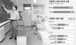 [수행평가 도입 8년］‘학부모 숙제’ 전락…객관성 ‘갸우뚱’