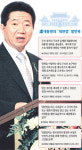 盧의 도그마 ‘대연정’…또다른 지역주의  ‘함정’