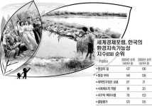 [진보개혁의 위기] 4-8. 진보의 10대의제 : 생태주의