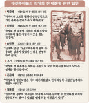 박정희 신드롬?…‘과거’에 손내미는 대선주자들