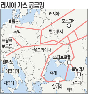 러시아산 가스 중단으로 유럽 가스 공급 불안정성 우려, 우크라이나-러시아 갈등 미해소
