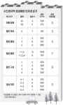 “가게 하나 내볼까…” 아파트상가 어때요