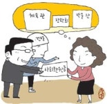 주민 뜻대로 쓰는 기업 개발이익 환원금 285억