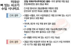 OIE 총회, 美갈비 수출 길 터주나