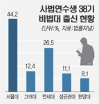 “이 길론 끝이 뻔히 보이는데…” 고시 올인