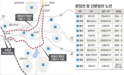 기약없는 광역철 개통에 수도권 남부 교통 ‘막막’