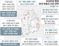 이명박 前시장 두 형 경기 이천 땅 54만㎡ 집중매입