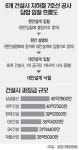 6개 대형건설사 지하철공사 담합