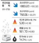 부동산 임대업자 대출 집중 점검
