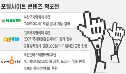 “넷심 잡아라” 포털 아이디어 경쟁