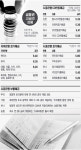 연5％ 웃도는 고금리 CD 연동예금 ‘강추’