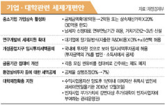 [2007 세제개편안]가업상속 중소기업 최대 30억 공제