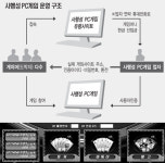 ‘도박 PC게임’ 다시 활개친다…유명 포털에 광고