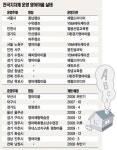 적자 허덕 위기의 ‘영어마을’ 효율성 논란