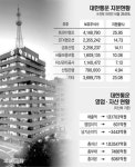 M&A 최대어 ‘대한통운 잡아라’