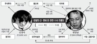 사찰 지원－‘申교수 보호’ 주고 받았나…변씨 흥덕사 지원 압력 배경은?