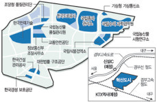 혁신도시 첫 삽 ‘설레는 김천’…도로公 등 13개 기관 이전