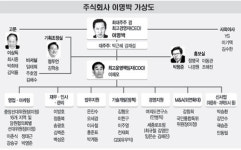 한나라 ‘주식회사 이명박’ 체제로
