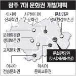 광주 ‘문화수도’ 청사진 확정…아시아문화중심도시 조성