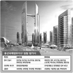 삼성 VS LG…용산 150층 랜드마크 쟁탈전