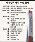 몸집 줄인 ‘대우 일렉’ 새주인 찾나…해외매각 가능성