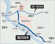 제2자유로 이르면 2009년말 개통…김포~관산도로와 함께 착공